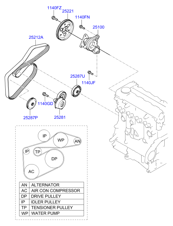 KIA 252812A200 - Ролик, поликлиновый ремень unicars.by