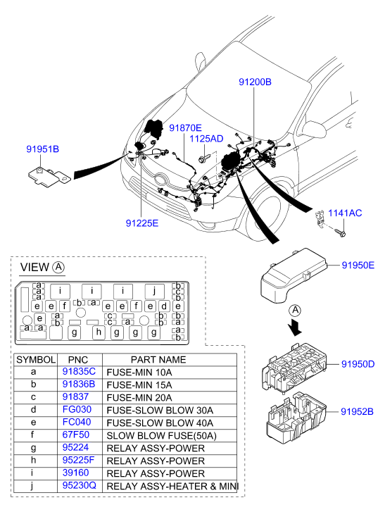 Hyundai 91870-38050 - Предохранитель unicars.by