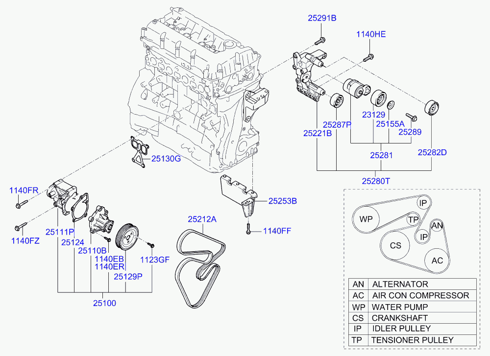 KIA 25212 25010 - Поликлиновой ремень unicars.by