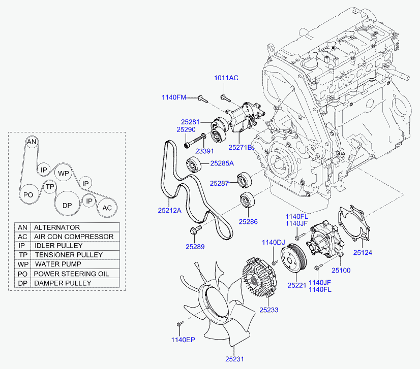 KIA 25212-4A450 - Поликлиновой ремень unicars.by