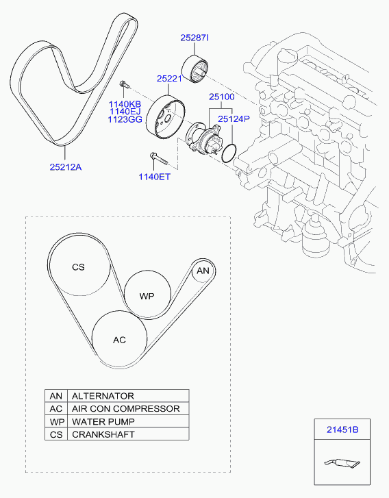 Hyundai 25212 03200 - Поликлиновой ремень unicars.by