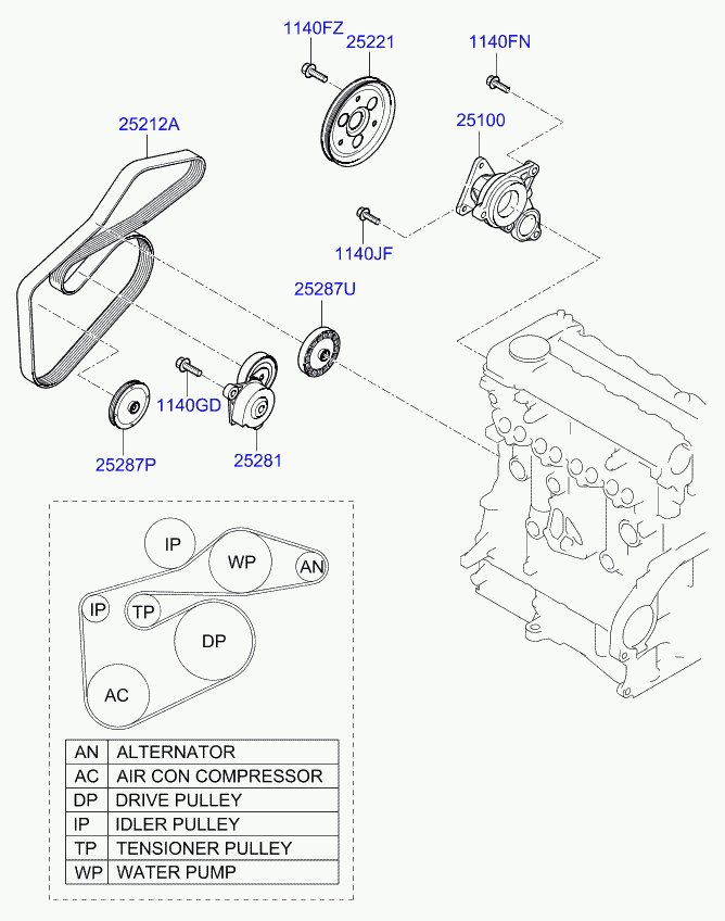 Hyundai 25212 2A310 - Поликлиновой ремень unicars.by