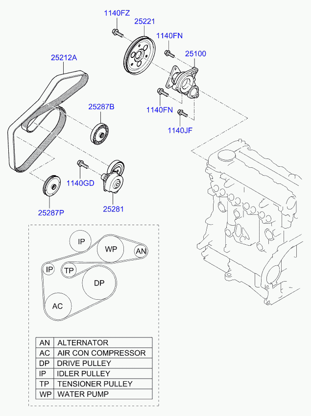 KIA 25212-2A610 - Поликлиновой ремень unicars.by