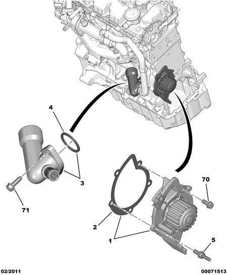 PEUGEOT 1201.E8 - Водяной насос unicars.by