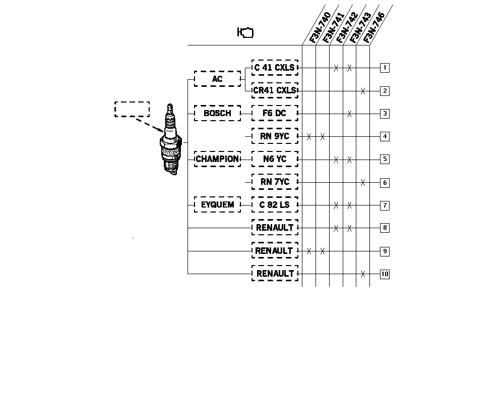 RENAULT 77 00 500 048 - Свеча зажигания unicars.by